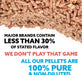 Kona Sweet Praline Pecan Wood Smoker Pellets - The Kansas City BBQ Store