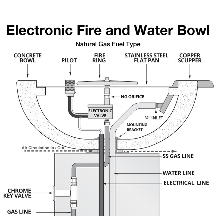 Top Fires Cazo 24-Inch Round Concrete Gas Fire and Water Bowl - Electronic (OPT-24RFWE12V)