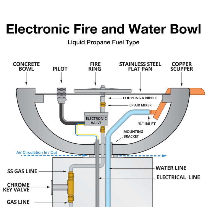 Top Fires Cazo 30-Inch 360 Spillway Copper Gas Fire and Water Bowl - Electronic (OPT-30FW360E)