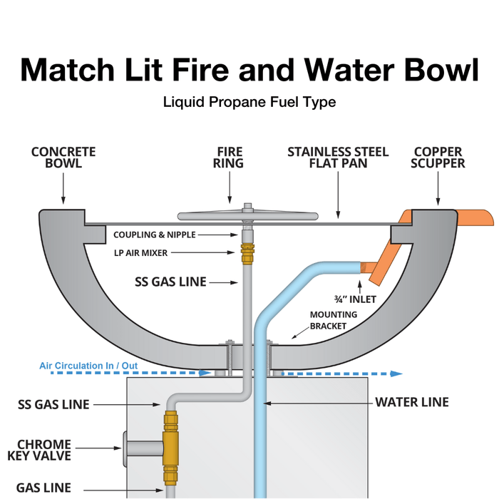 Top Fires Cazo 30-Inch 360 Spillway Copper Gas Fire and Water Bowl - Match Lit (OPT-30FW360)