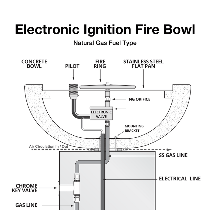 Top Fires Avalon Square Stainless Steel Gas Fire Bowl - Electronic